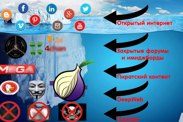 Сайты по продаже наркотиков