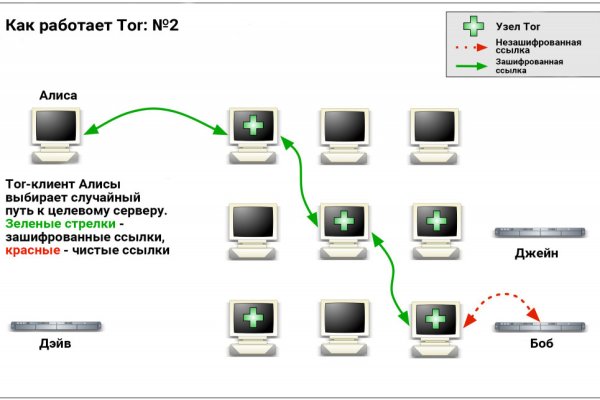 Кракен вход ссылка kraken torion net