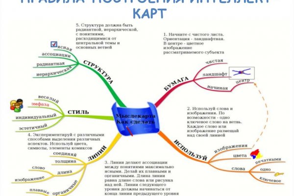 Кракен наркоман